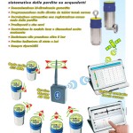 Leakmaster Logger bidirezionale